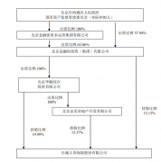 险资最近一次举牌A股银行股是在2015年底