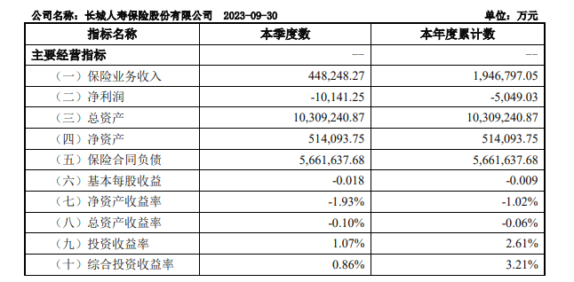 险资最近一次举牌A股银行股是在2015年底