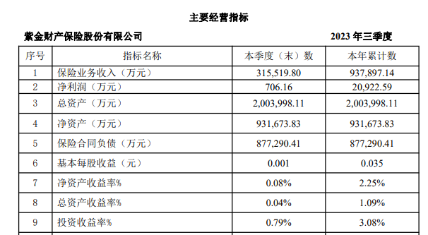 险资最近一次举牌A股银行股是在2015年底