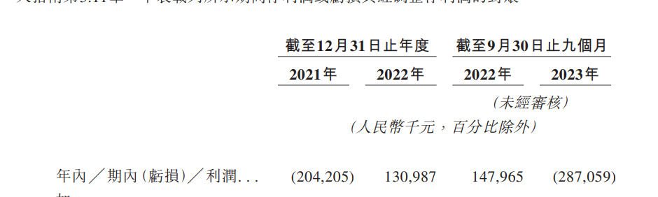  三大线上平台 手回科技主要通过小雨伞、咔嚓保、牛保100三大线上平台提供長期人身险产品