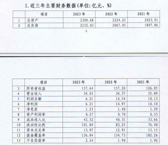 四季度吃亏多于盈利