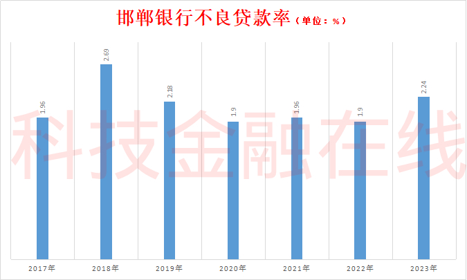 四季度吃亏多于盈利