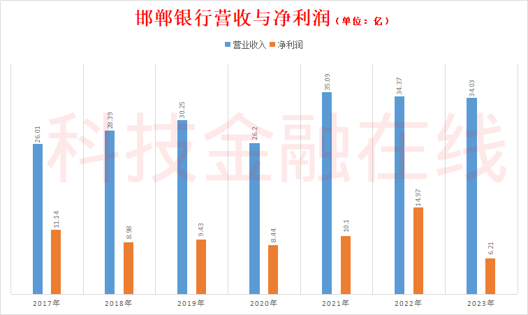 四季度吃亏多于盈利