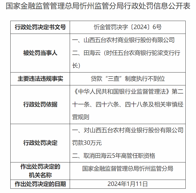 时任山西五台农商行翠岩支行副行长武文伟被打消高管任职资格4年