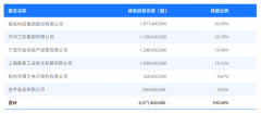 “万向系”金融牌照左手倒右手 民生人寿受让网商银行11%股权