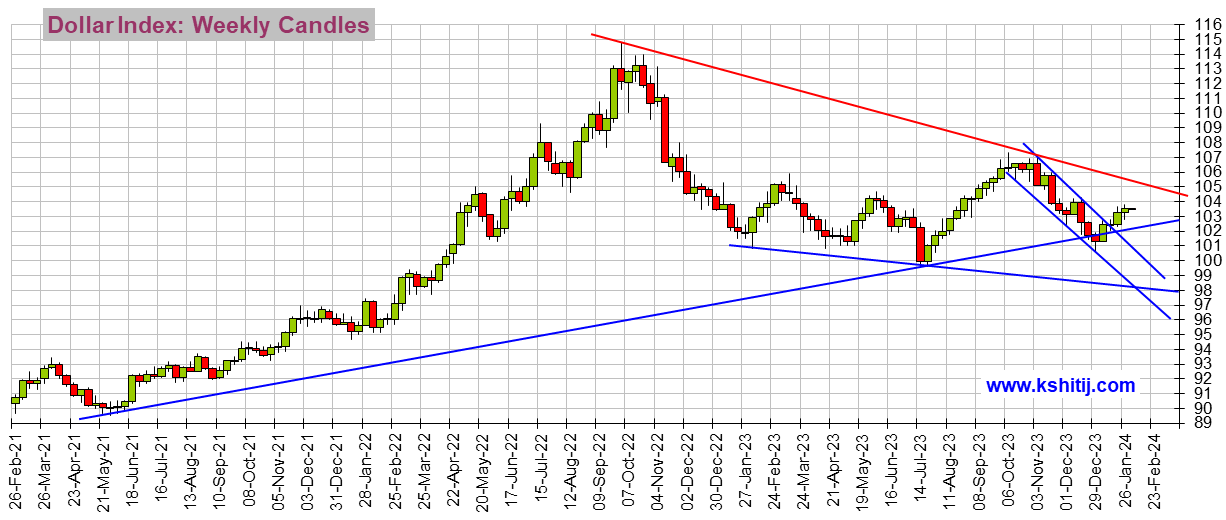 我们可能会预期1.08-1.09区间在短期内保持不乱