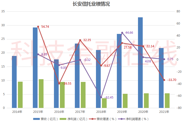 法人代表由高成程