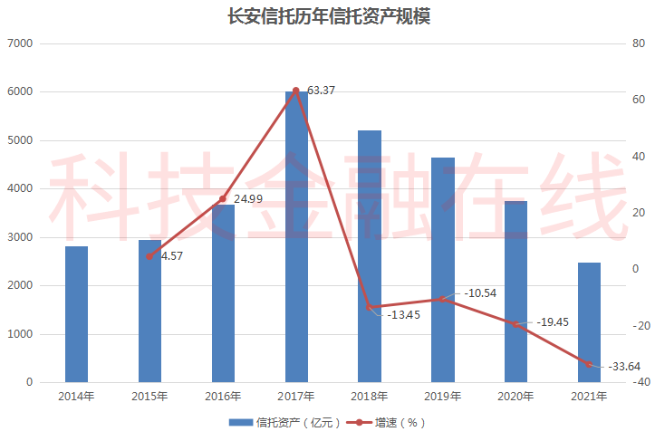 法人代表由高成程