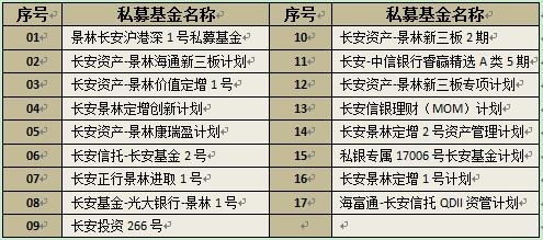 法人代表由高成程