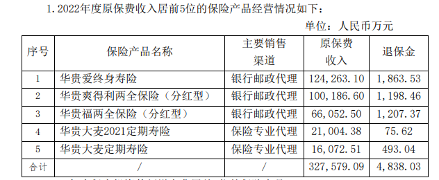 华贵人寿2023年亏损3.78亿 创设7年仅一年盈利