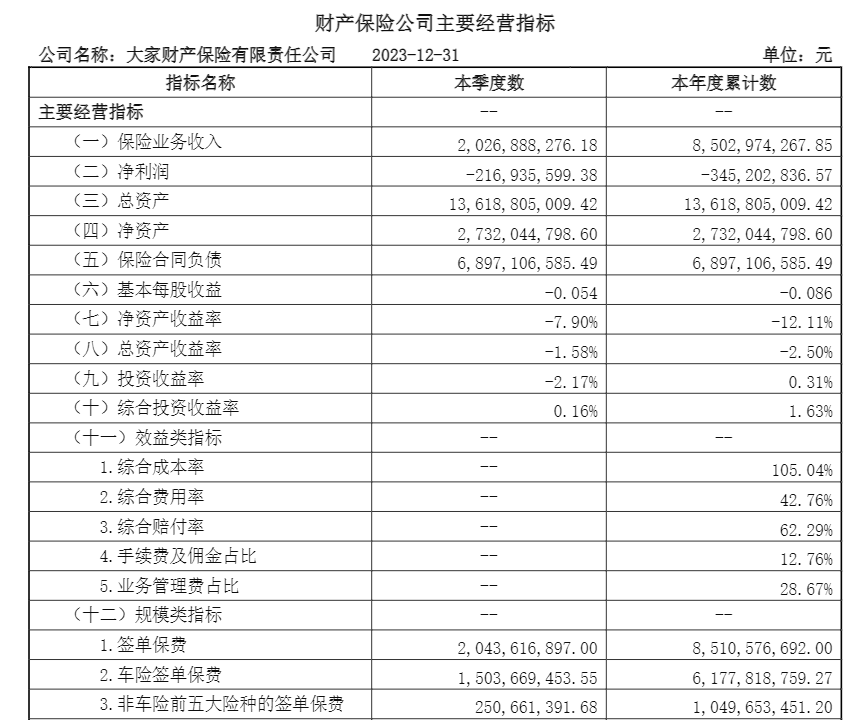 大家养老上一次上次披露偿付才华呈文还是7年前