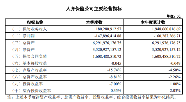 大家养老上一次上次披露偿付才华呈文还是7年前