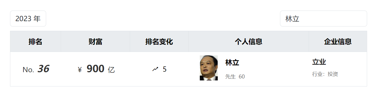 王晓永出任建行四川省分行行长