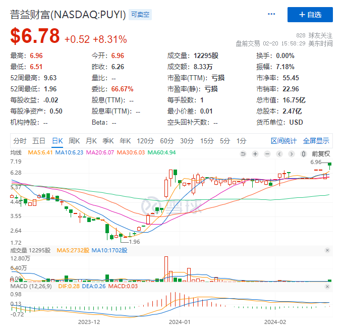 收入主要来自两个业务部门