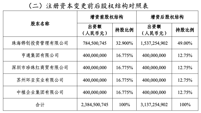 但非企业会计原则中“控股股东”