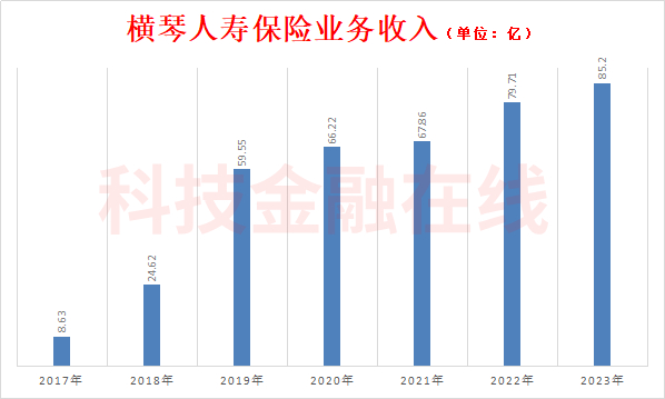 但非企业会计原则中“控股股东”