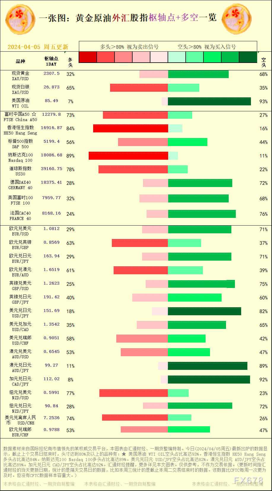 不作为交易按照