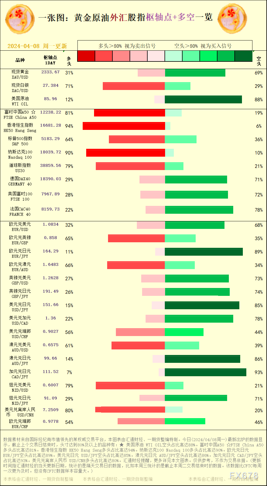  【本图表波及到的交易种类有：现货黄金、现货白银、美国原油、富时中国A50、香港恒生指数、标普500指数、纳斯达克100、道琼斯指数、德国DAX40、欧元兑美圆、欧元兑英镑、欧元兑日元、欧元兑澳元、英镑兑美圆、英镑兑日元、美圆兑日元、美圆兑加元、美圆兑瑞郎、澳元兑美圆、澳元兑日元、加元兑日元、纽元兑美圆、纽元兑日元、美圆兑离岸人民币、