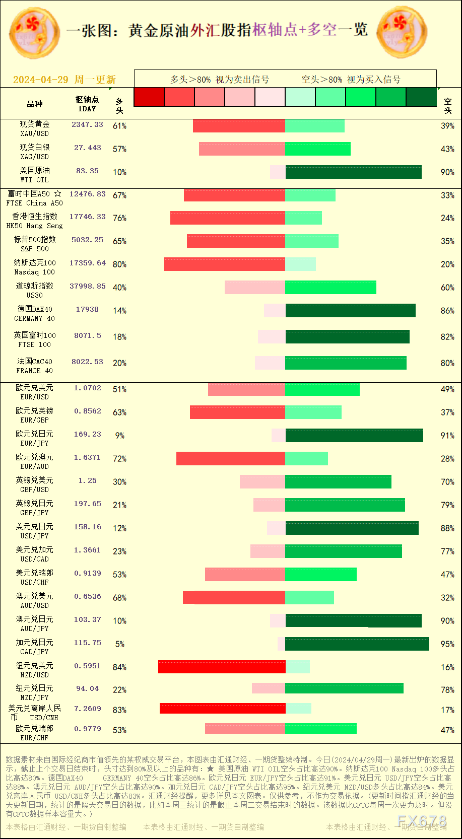 截止上个交易日完毕时