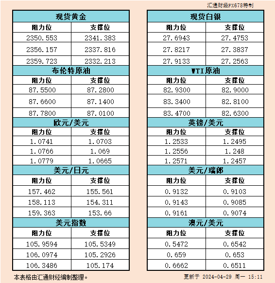 美圆在2024年的涨势中已经透出疲累的迹象