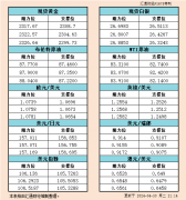 日元在4月29日一度跌破160日元兑换1美元的重要心理关口
