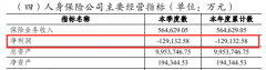 英大人寿保费收入56.46亿