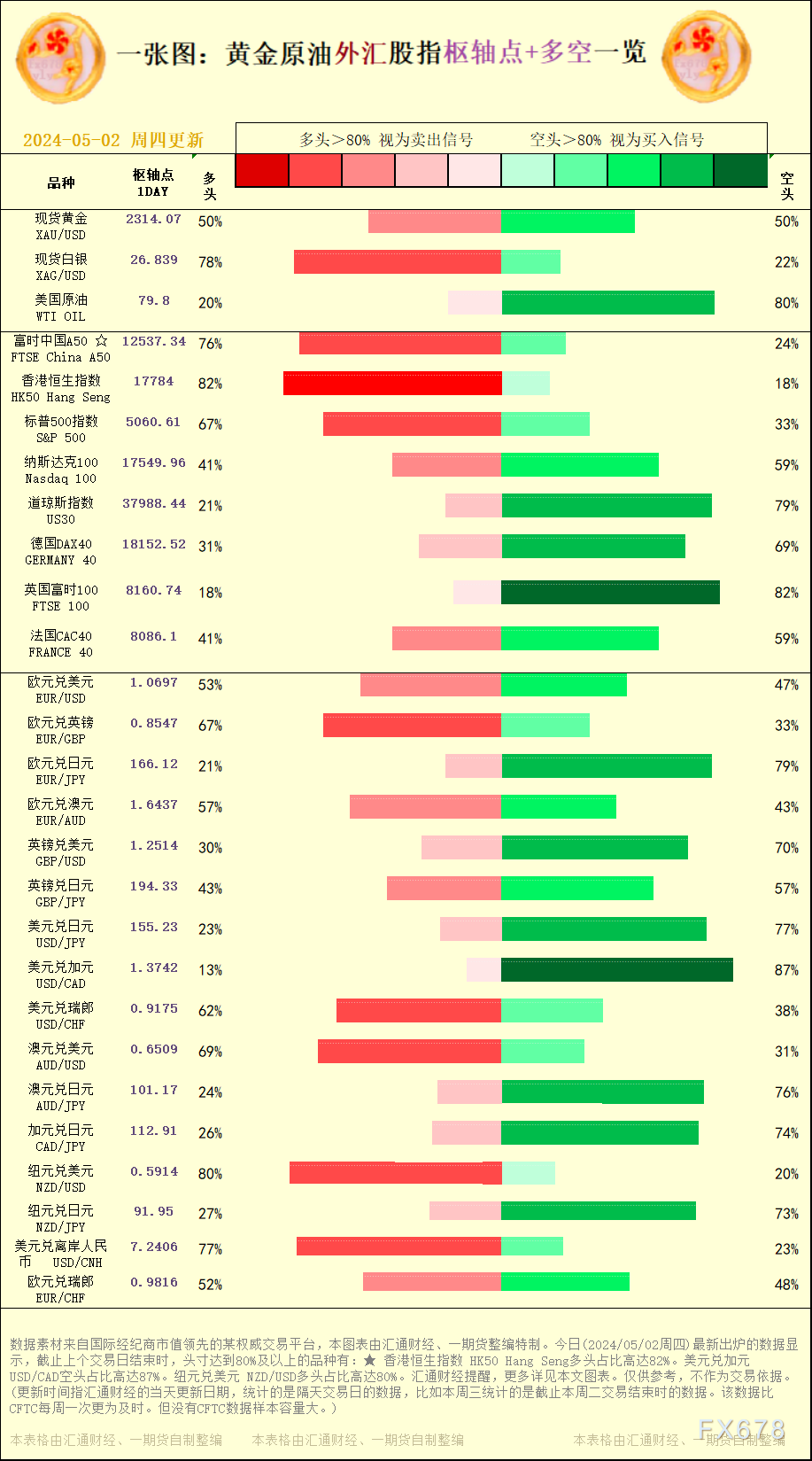 将联邦基金利率目的区间维持在5.25%至5.50%不乱