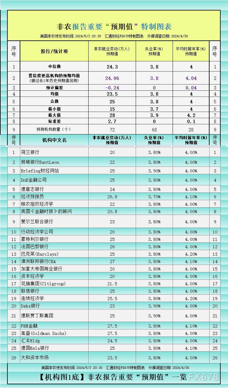  引荐浏览 一张图前瞻非农：42个就业指标