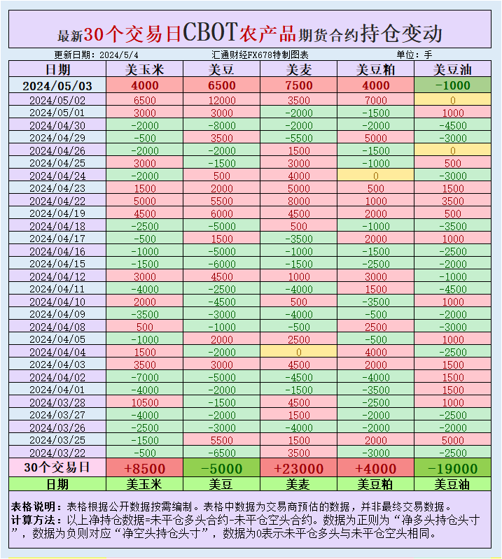  汇通财经APP讯——剖析师称