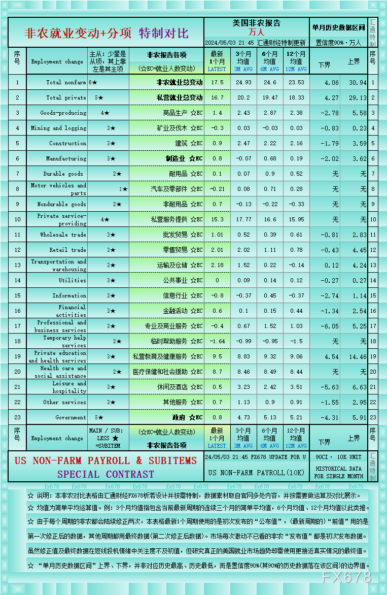 新增就业时机减少