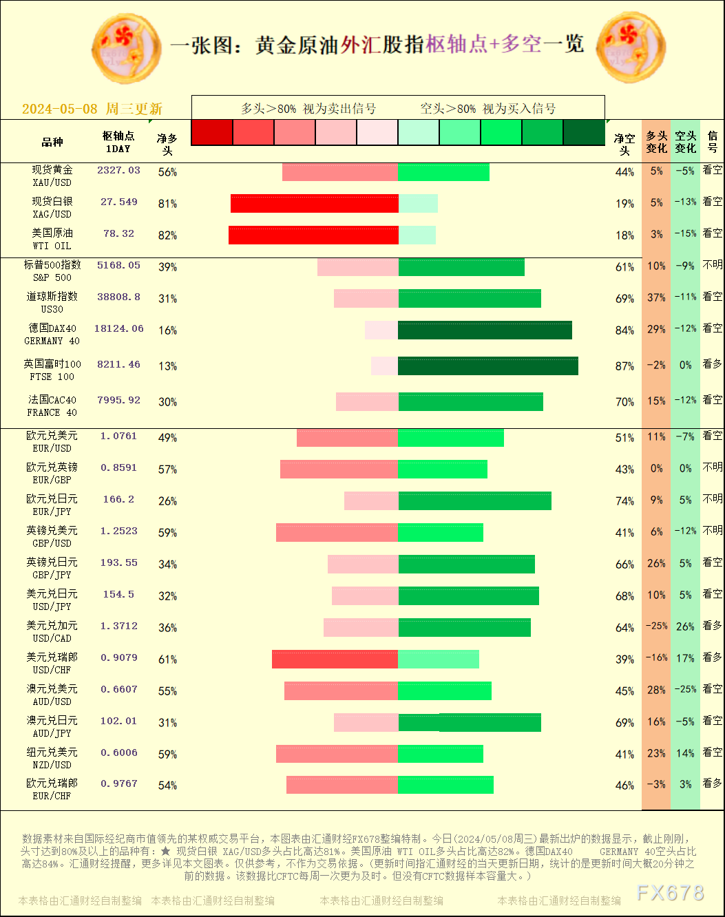 今天(2024/05/08周三)最新出炉的数据显示