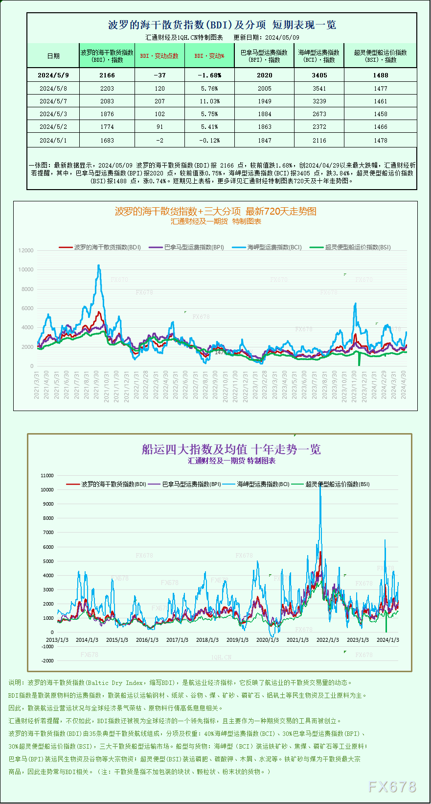 美国天然气价格盘中拉升 汇通财经APP讯——周四（5月9日）欧盘时段