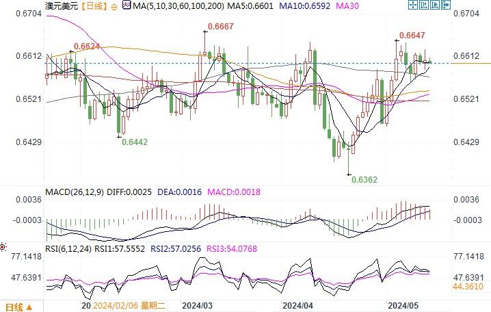 当日上涨0.26%至156.20