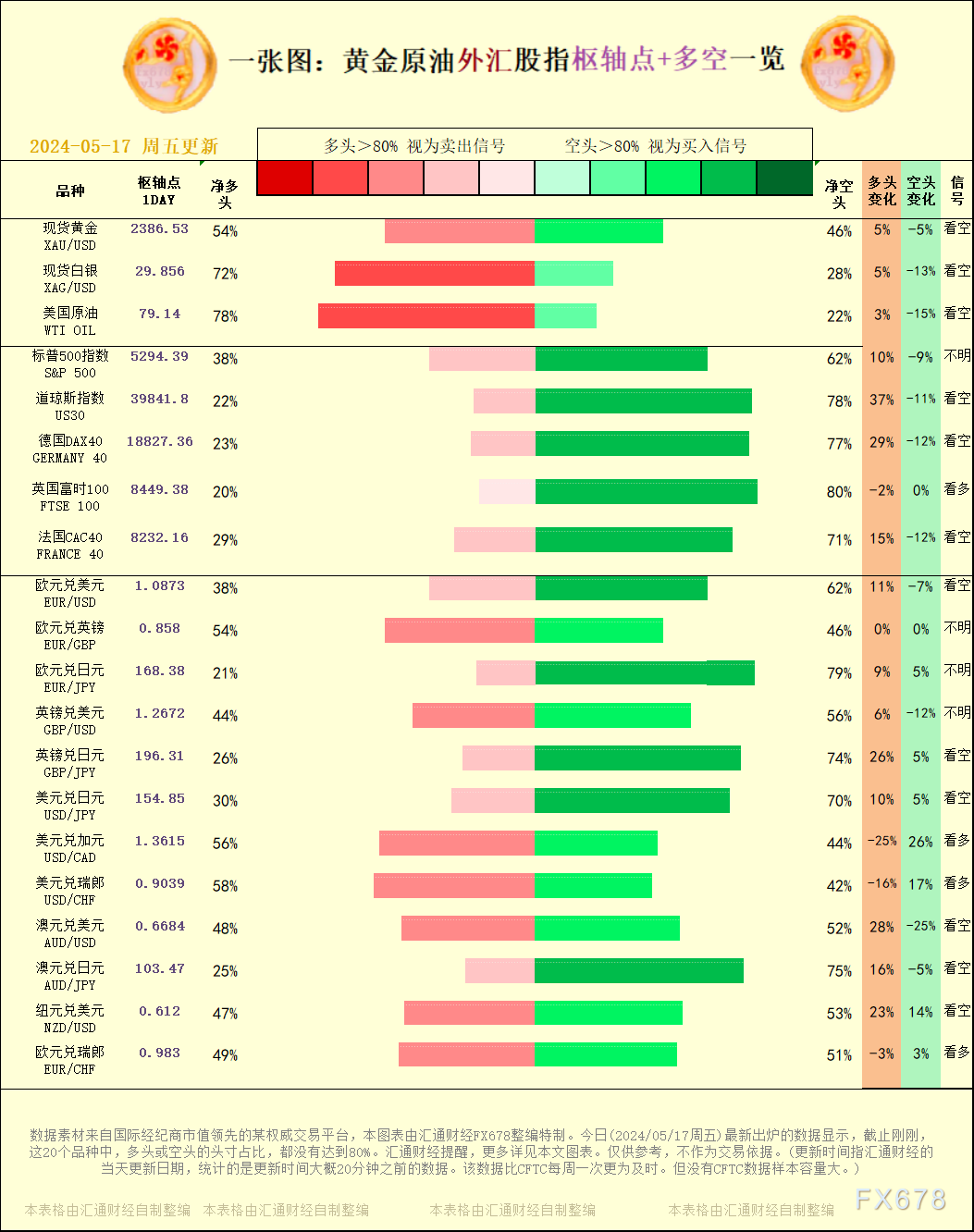 投资者据此操纵