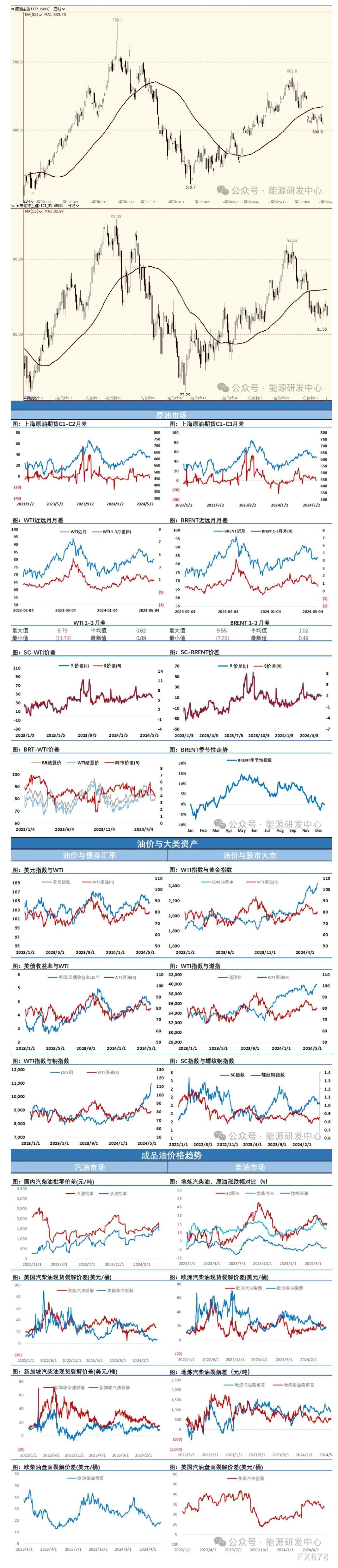 继续施压下档支撑