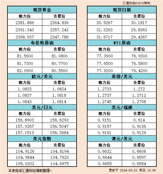 主要经济体政策制定者倾向于采纳浮躁门径放松货币政策的影响