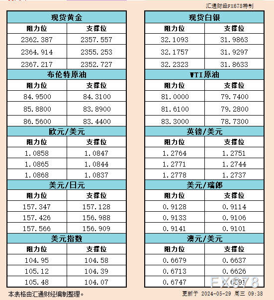 随着投资者趣味的连续高涨