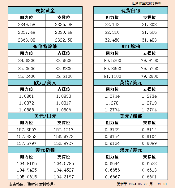 美国玉米和大豆的国际合作力在基差的不变性中得到表现