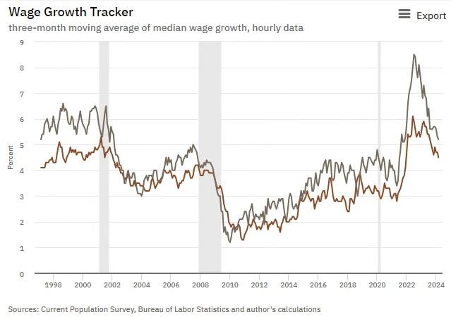 灰色为正红色为负) 大大都时候工资增长快于物价增长