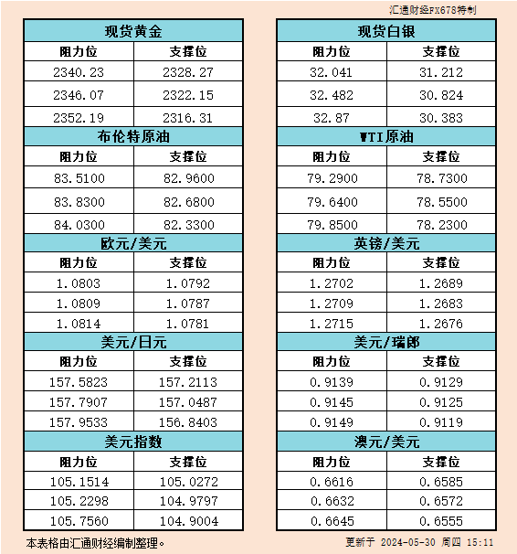 澳元兑美圆的看涨倾向正在减弱