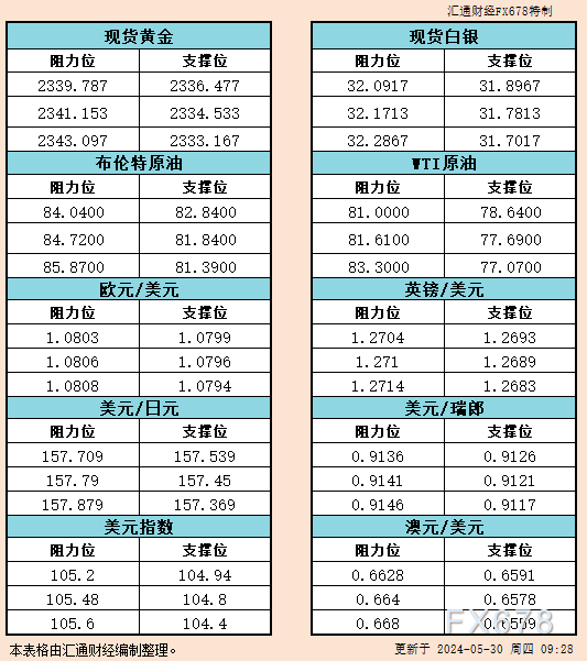 澳元兑美圆的看涨倾向正在减弱