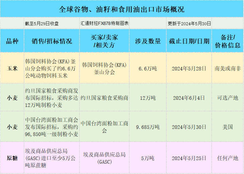 澳元兑美圆的看涨倾向正在减弱