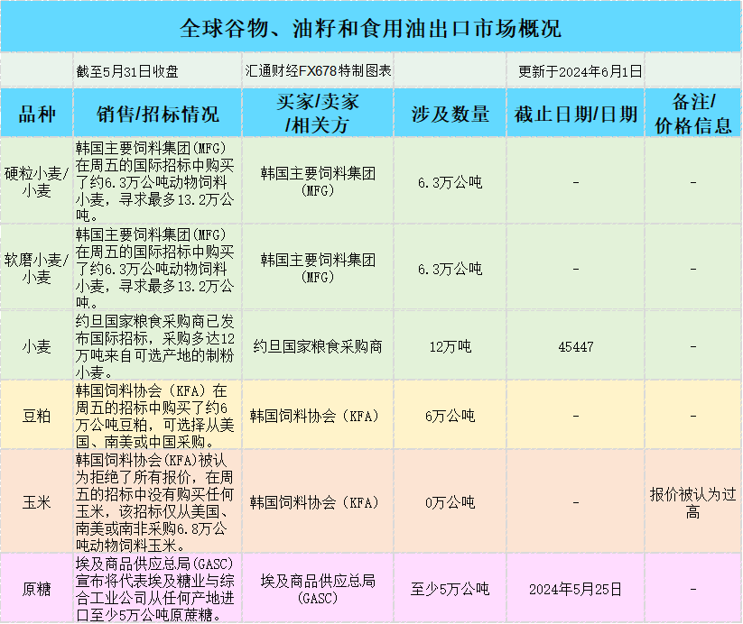 CBOT持仓潜伏玄机：国际交易风向预示市场风暴？