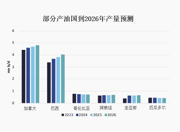  这些开展导致油轮运输原油的间隔越来越远