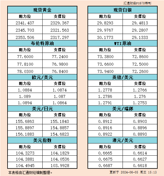 检察更多>> 赞 () 中金在线外汇网声明：中金在线外汇网转载上述内容