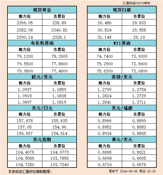 等待已久的政策转向即将到来