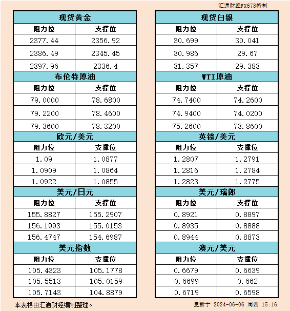 等待已久的政策转向即将到来