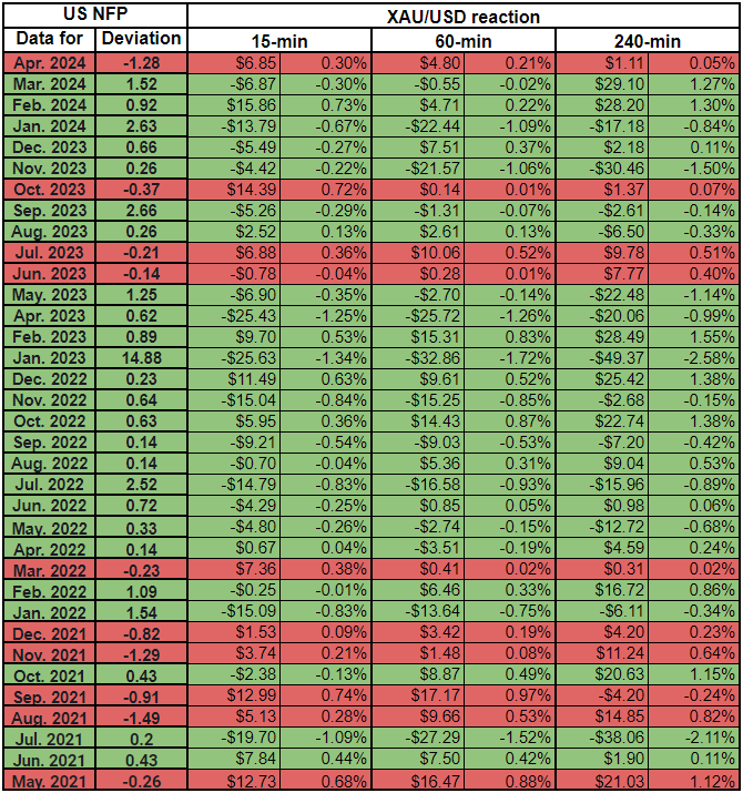  我们使用FXStreet经济日历(FXStreet Economic Calendar)来计算偏向数据