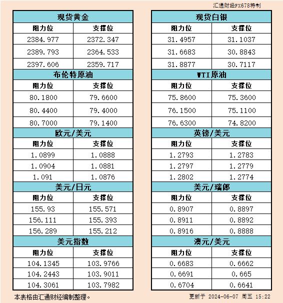 不过这一温和增长表白