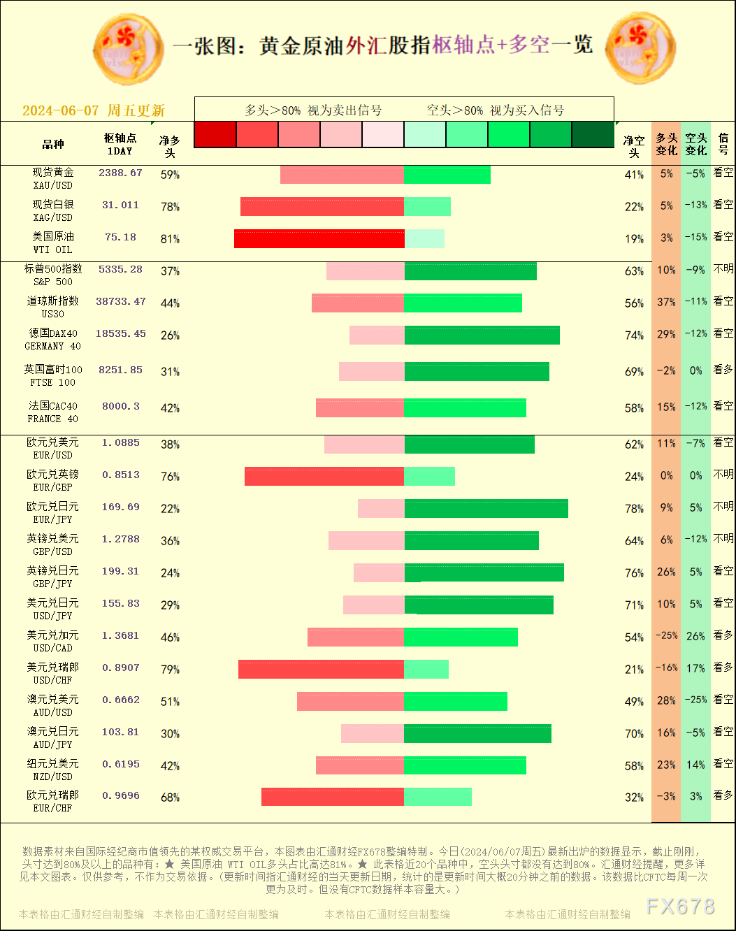 不过这一温和增长表白